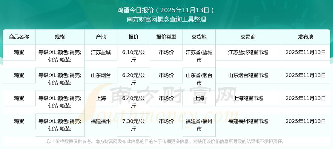 大连鸡蛋价格 2025-图2 大连鸡蛋价格 2025-图2