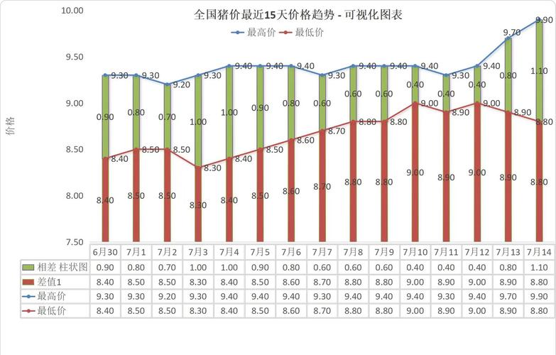7月生猪价格将如何走势?-图1 7月生猪价格将如何走势?-图1