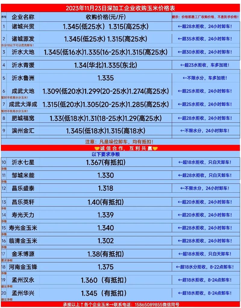 农村玉米官方价格表最新多少?-图1 农村玉米官方价格表最新多少?-图1