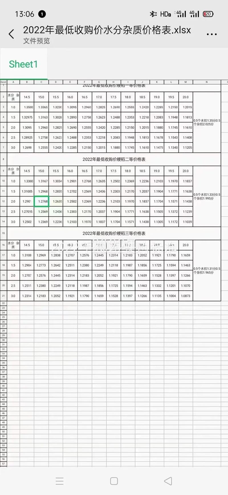 水稻价和大米价咋换算?差多少?-图2 水稻价和大米价咋换算?差多少?-图2