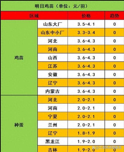鸡苗价格对肉鸡价格影响-图2
