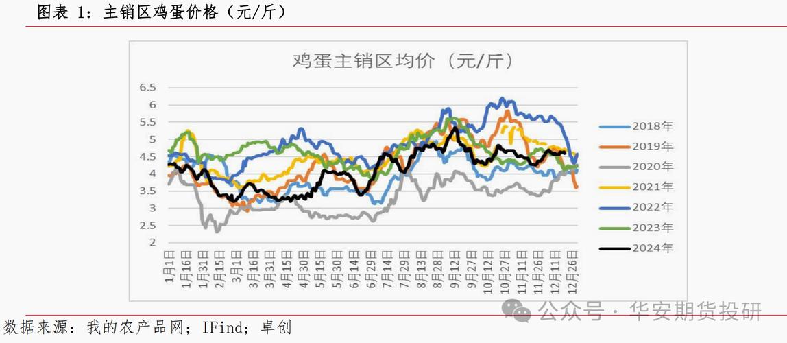 鸡蛋价格淘汰鸡价格行情-图3