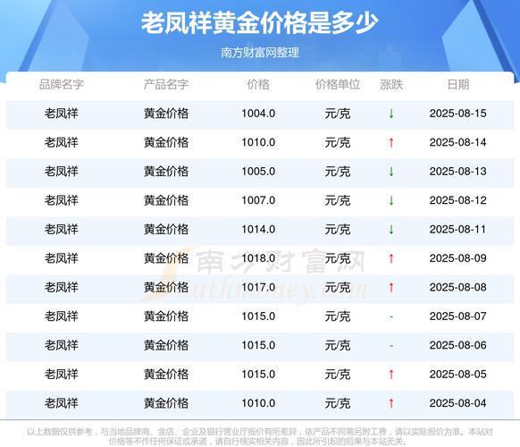 10.20.817价格-图2