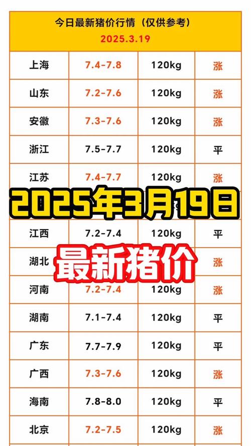 今日猪价是涨是跌?最新行情如何?-图1 今日猪价是涨是跌?最新行情如何?-图1