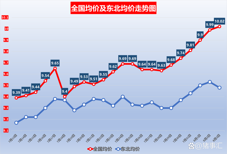 陕西猪价最新走势如何?-图1 陕西猪价最新走势如何?-图1