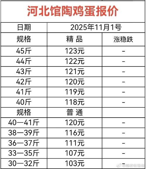 今日甘肃鸡蛋价格多少钱一斤?-图3 今日甘肃鸡蛋价格多少钱一斤?-图3