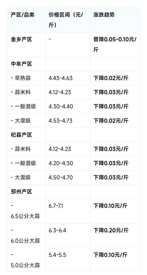 2025年大蒜最低价格-图2