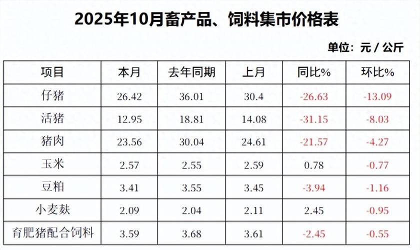 2025年成都羊肉价格会涨还是会跌?-图2 2025年成都羊肉价格会涨还是会跌?-图2