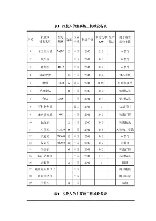 水产投入品种类登记表,登记哪些品种?-图2 水产投入品种类登记表,登记哪些品种?-图2