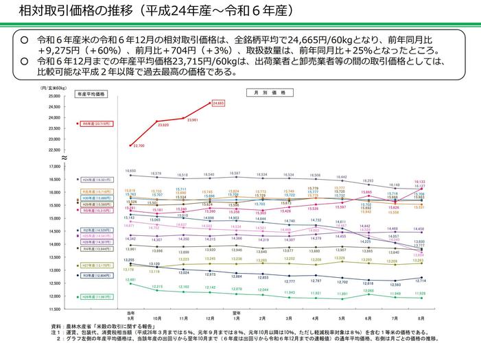 2025大米价格走势图-图1 2025大米价格走势图-图1