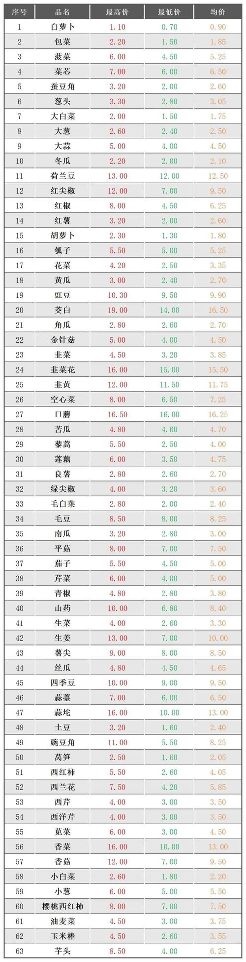 龙虾价格今日行情如何?-图3 龙虾价格今日行情如何?-图3