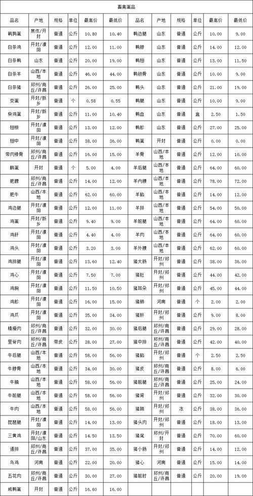2025年8月蝎子价格为何波动?-图1 2025年8月蝎子价格为何波动?-图1