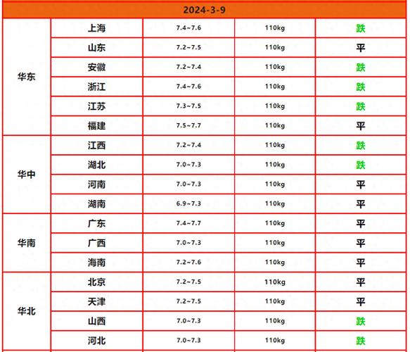 江西今日毛猪价格是涨还是跌?-图3 江西今日毛猪价格是涨还是跌?-图3