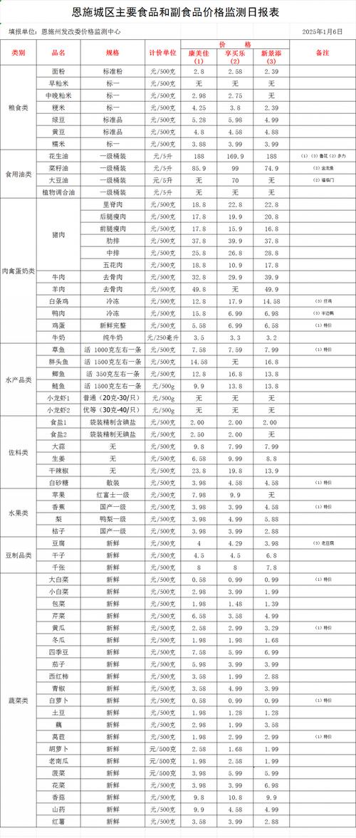 2025年中药材价格表-图2 2025年中药材价格表-图2