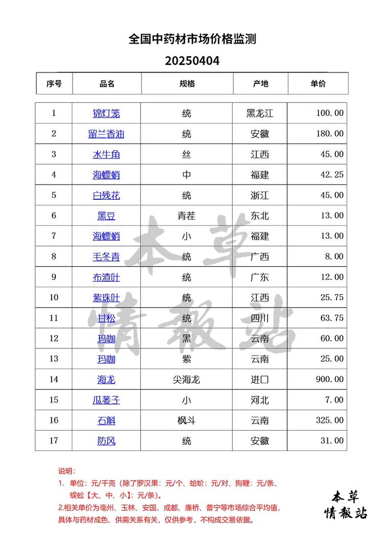 2025年中药材价格表-图1 2025年中药材价格表-图1