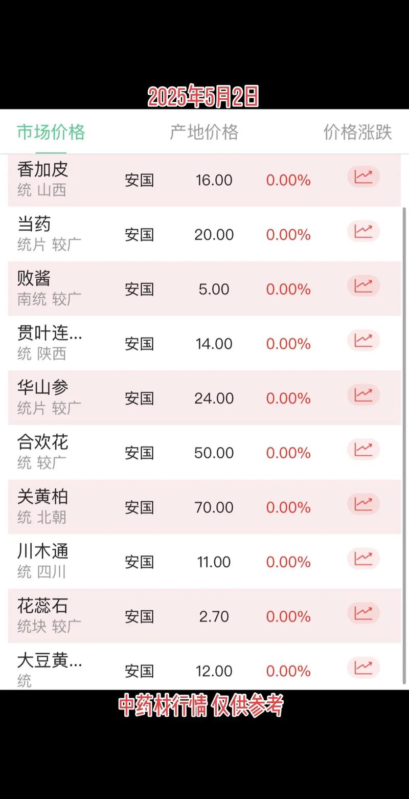 2025年中药材价格表-图3 2025年中药材价格表-图3