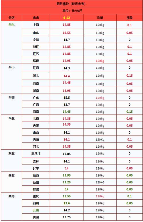 2025年6月生猪价格-图1 2025年6月生猪价格-图1