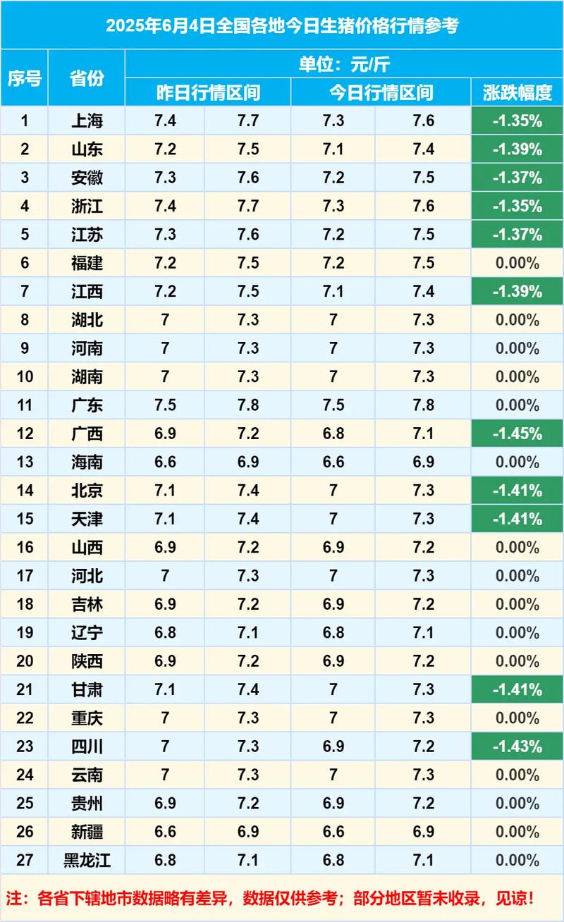 2025年6月生猪价格-图2 2025年6月生猪价格-图2