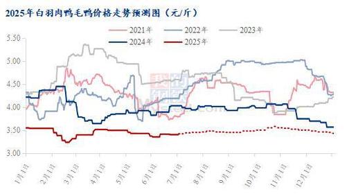 2025年肉鹅价格会涨还是跌?-图1 2025年肉鹅价格会涨还是跌?-图1