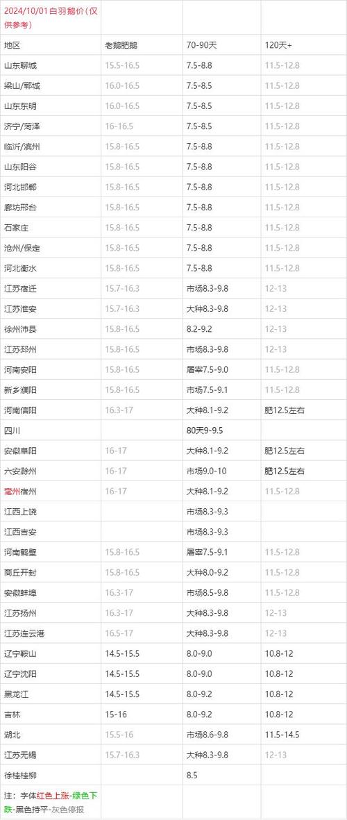 2025年肉鹅价格会涨还是跌?-图3 2025年肉鹅价格会涨还是跌?-图3
