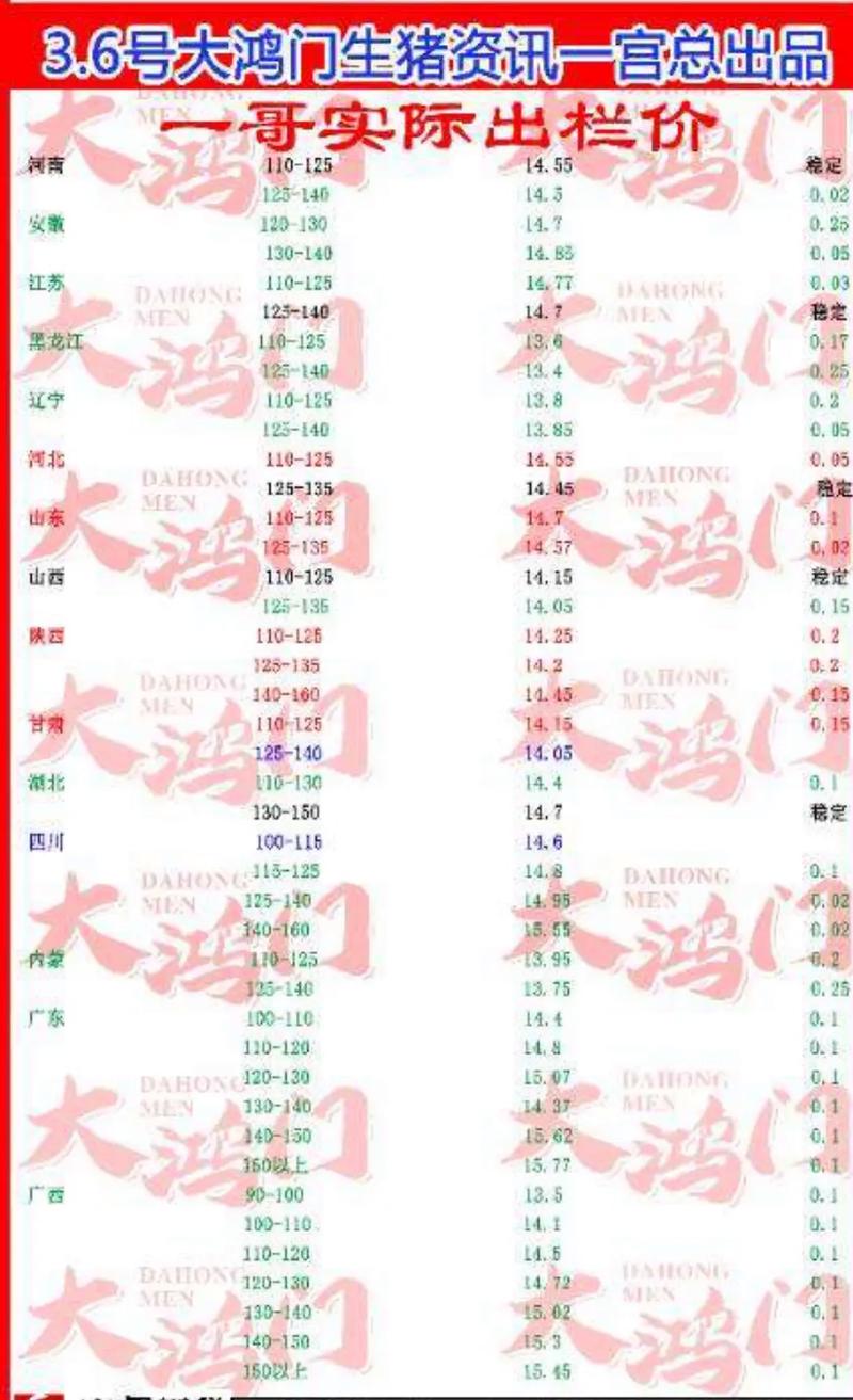 2025年猪肉价格会涨还是跌?-图1 2025年猪肉价格会涨还是跌?-图1