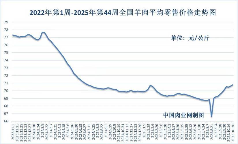 2025年猪肉价格会涨还是跌?-图3 2025年猪肉价格会涨还是跌?-图3