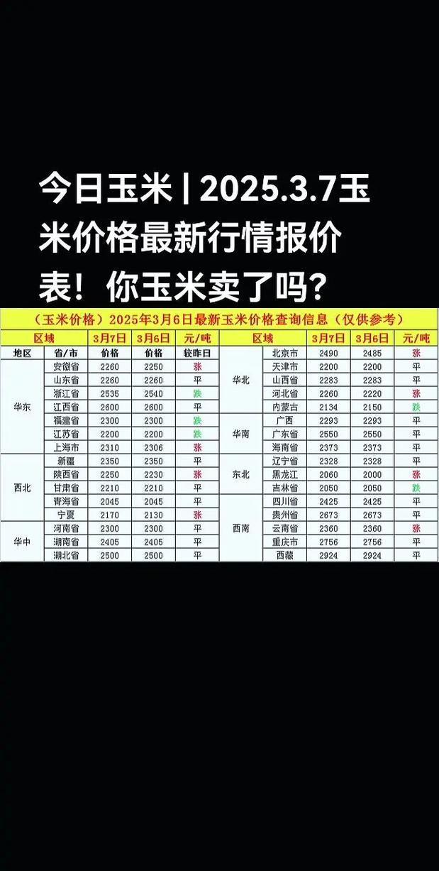 2025年新疆玉米价格会涨还是跌?-图1 2025年新疆玉米价格会涨还是跌?-图1