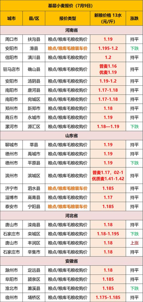 小麦最新价格如何？后市行情怎么走？-图2