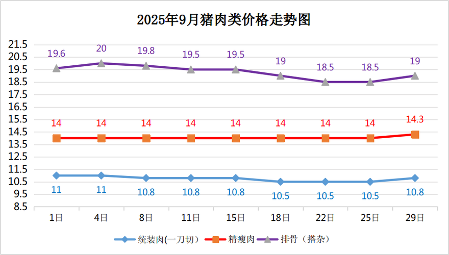 2025活羊价格会涨还是跌?-图3 2025活羊价格会涨还是跌?-图3