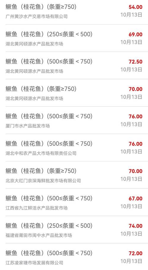 2025淡水鱼价格会涨还是跌？行情如何？-图3