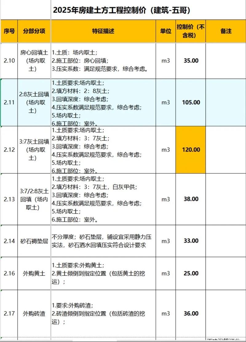 2025年3月土元价格会涨还是跌?-图2 2025年3月土元价格会涨还是跌?-图2