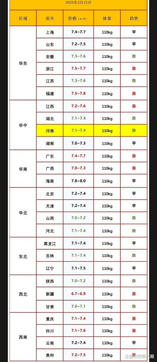 2025年进口猪肉价格会涨还是跌?-图1 2025年进口猪肉价格会涨还是跌?-图1