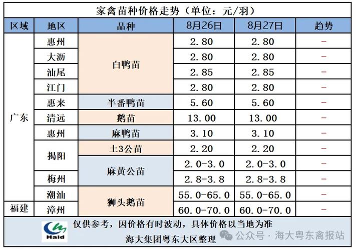 2025年肉鹅价格趋势-图1