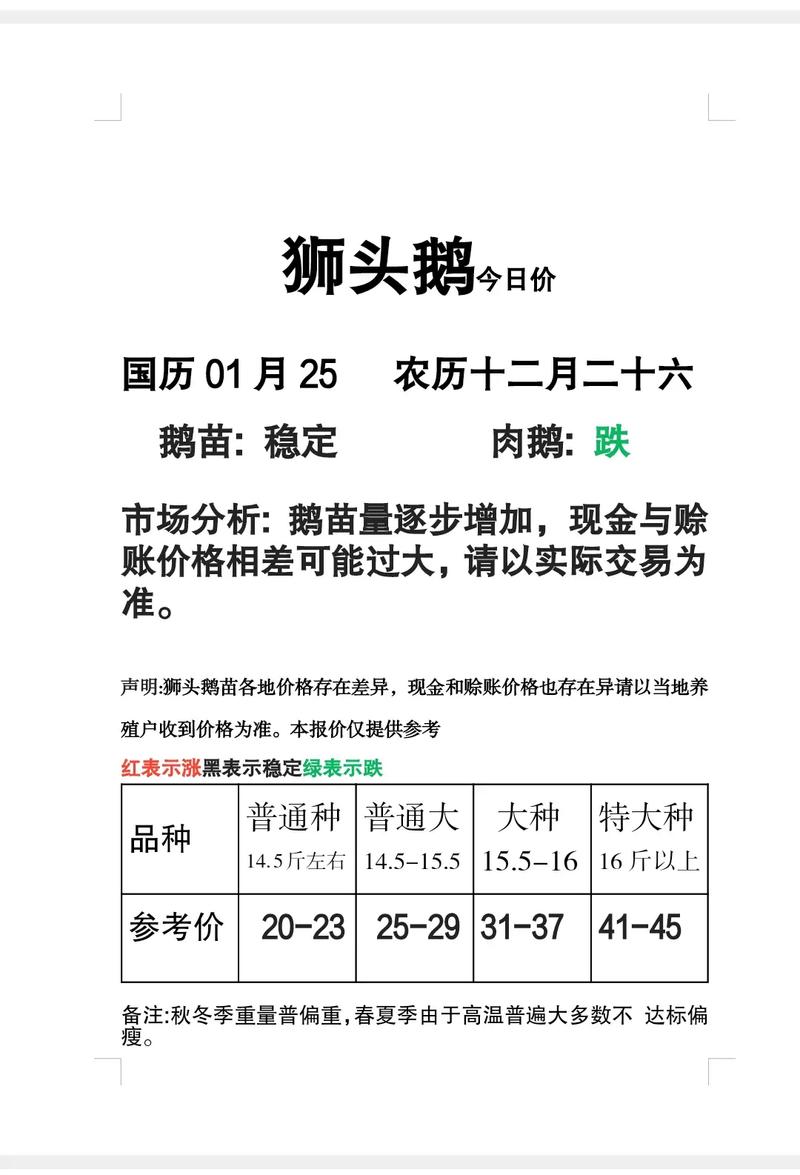 2025年肉鹅价格趋势-图3