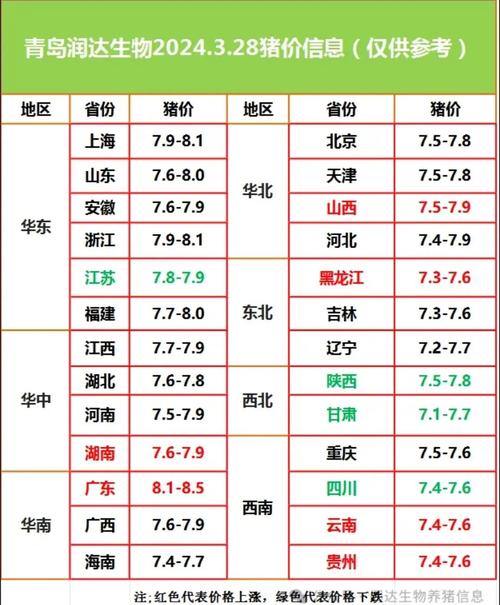 河南817毛鸡价格今天-图3