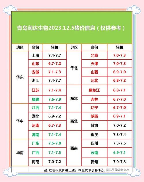 河南817毛鸡价格今天-图1