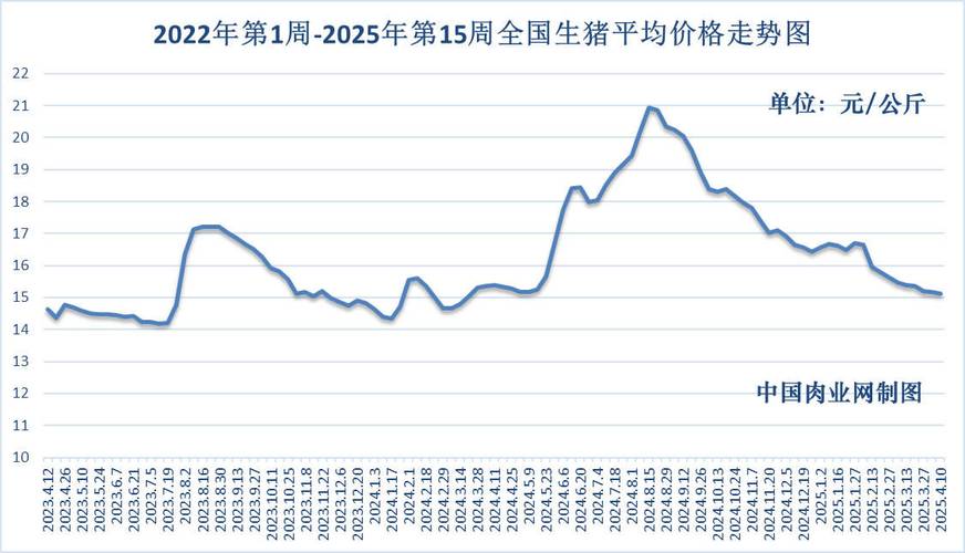 2025年肉牛价格会涨还是跌？-图3