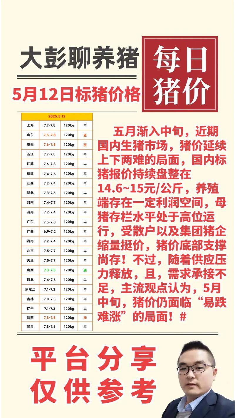 2025年肥猪价格会涨还是跌?-图2 2025年肥猪价格会涨还是跌?-图2