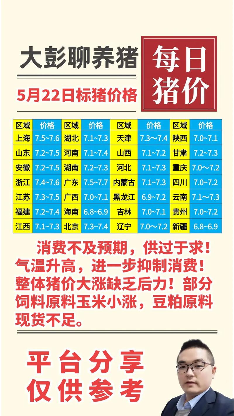 年猪肉批发价格行情查询-图1