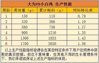 山东聊城817鸡苗今日价格多少?-图1 山东聊城817鸡苗今日价格多少?-图1