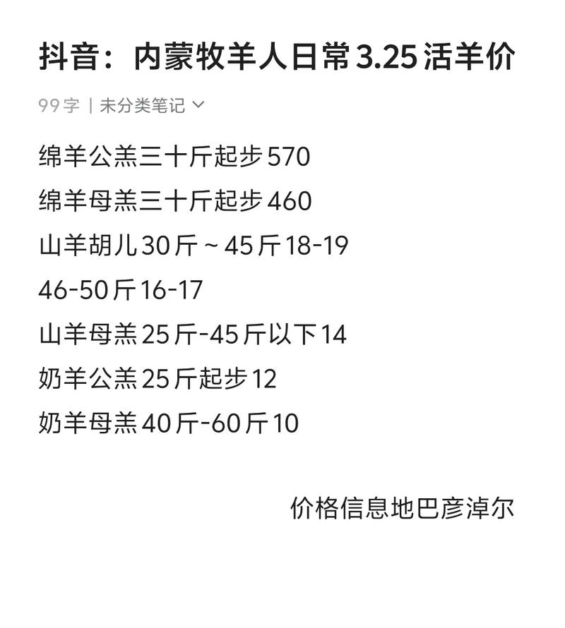 2025年肉羊价格会涨还是跌？-图2