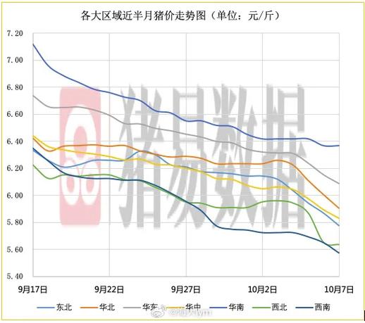 2025年仔猪价格会涨还是会跌？-图3
