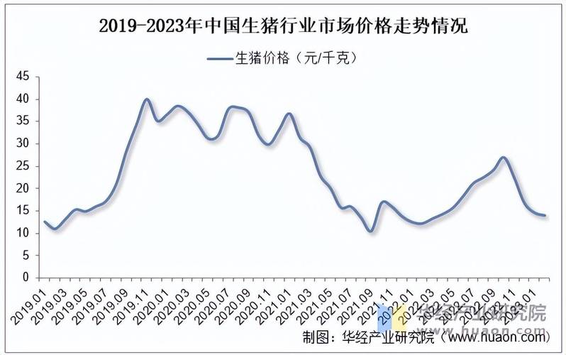2025年仔猪价格会涨还是会跌？-图1