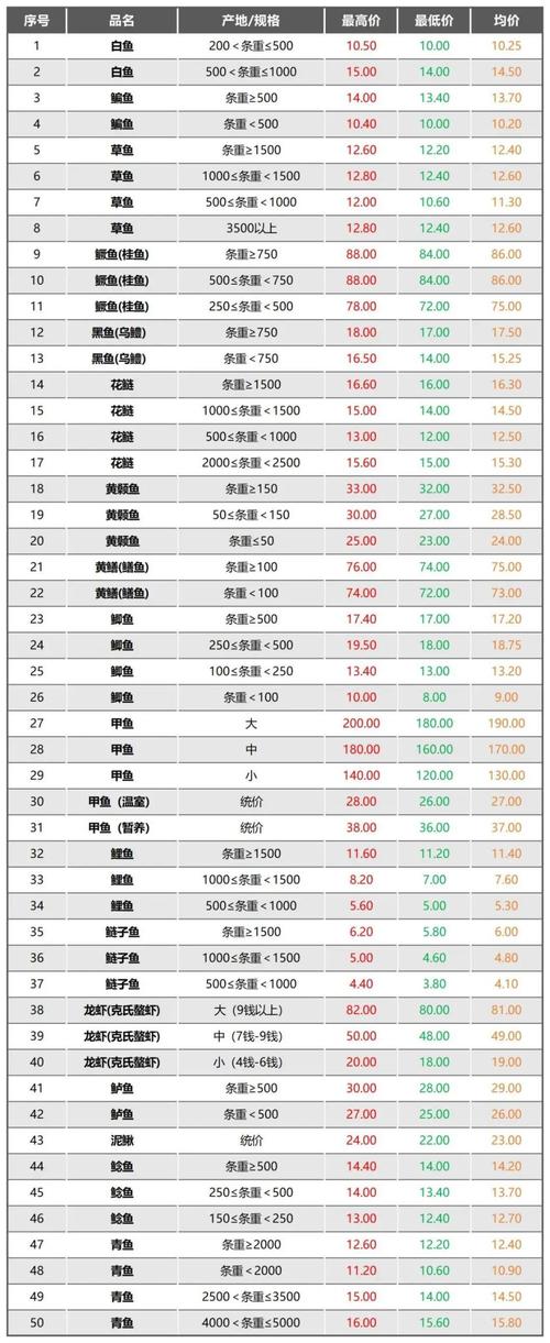 年带鱼批发价格行情查询-图2