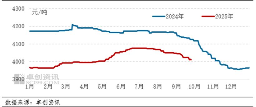 2025大米价格会涨还是跌？走势如何？-图1