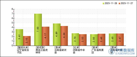 2025大米价格会涨还是跌？走势如何？-图2