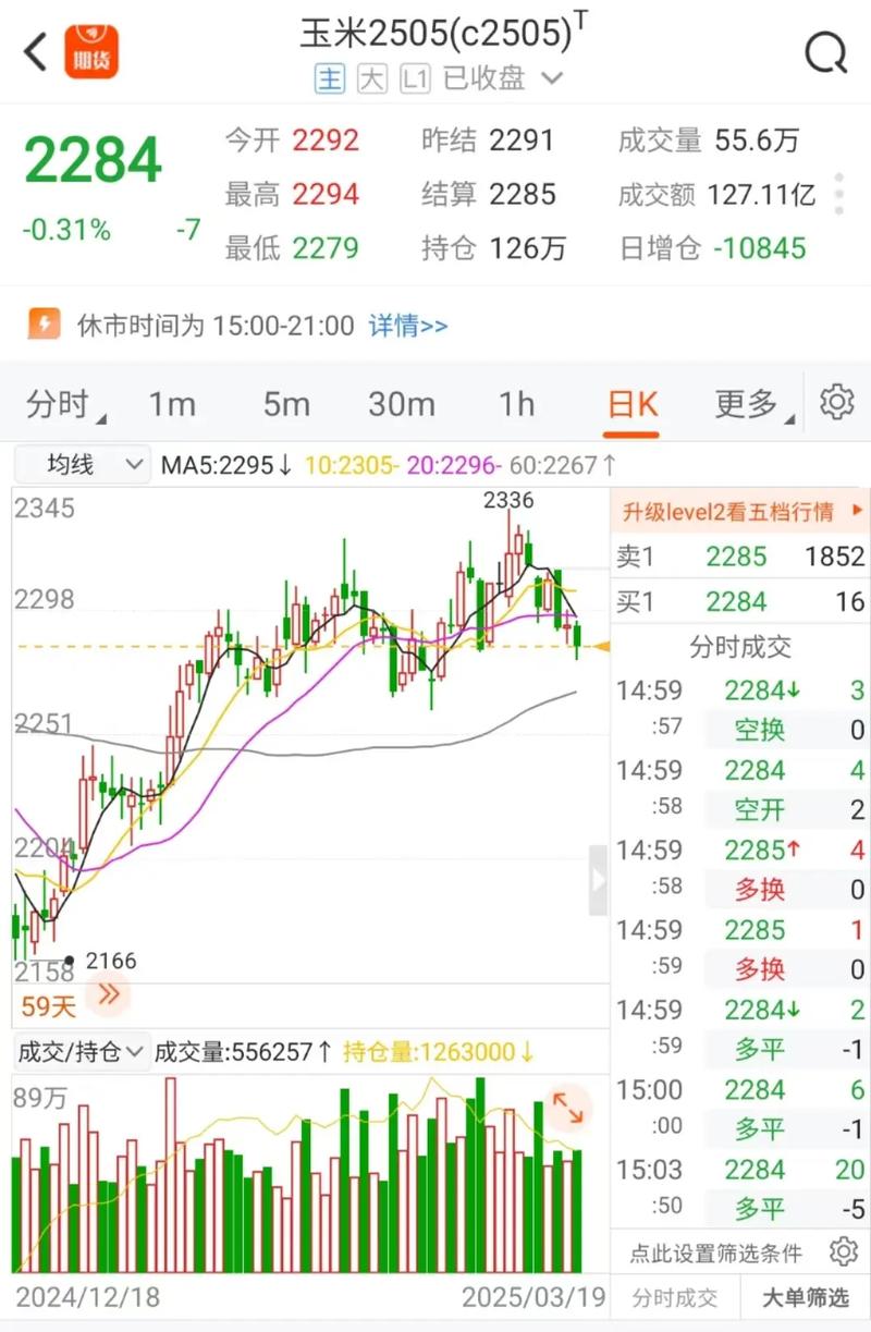 2025玉米价格会涨还是会跌？-图2
