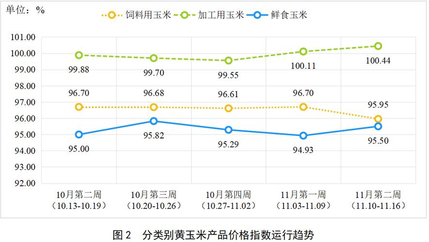 2025玉米价格会涨还是会跌？-图3