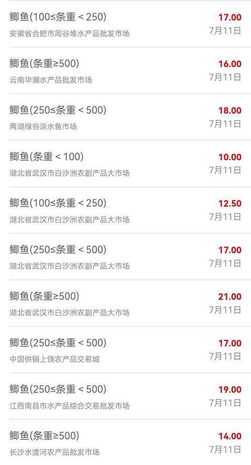 广州水产批发市场价格怎么样?-图3 广州水产批发市场价格怎么样?-图3