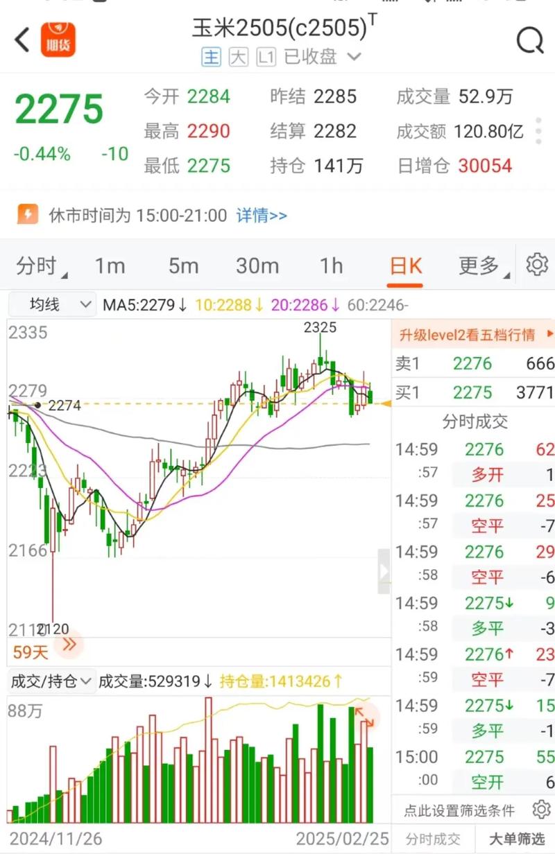 2025年玉米收购价会涨还是会跌?-图3 2025年玉米收购价会涨还是会跌?-图3